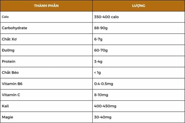 bang-thanh-phan-dinh-duong-trong-chuoi-say.jpg