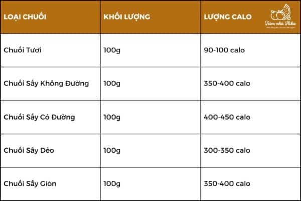 calo-trong-chuoi-say.jpg 